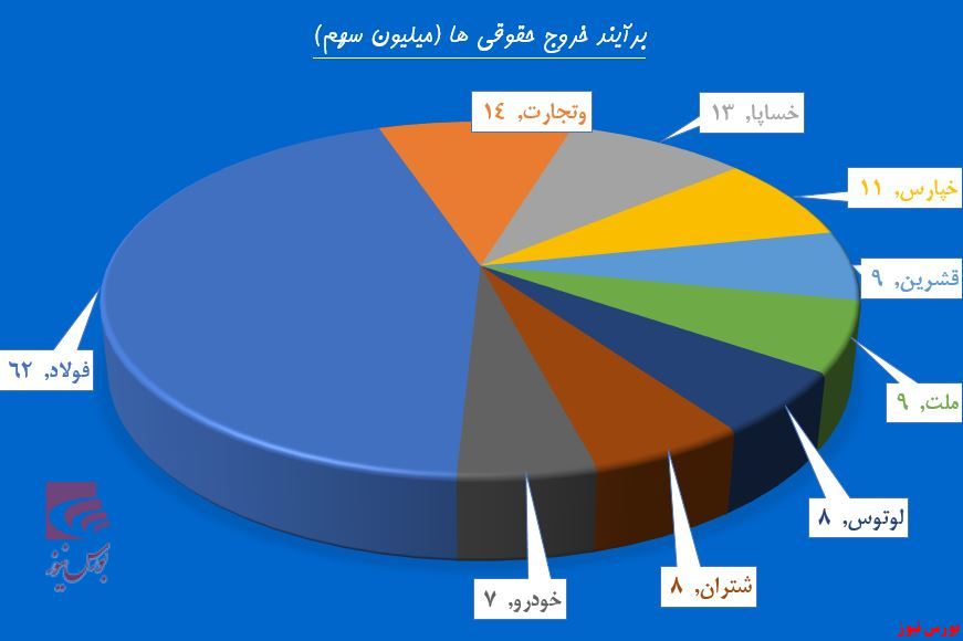 در «وآیند» چه خبر است!