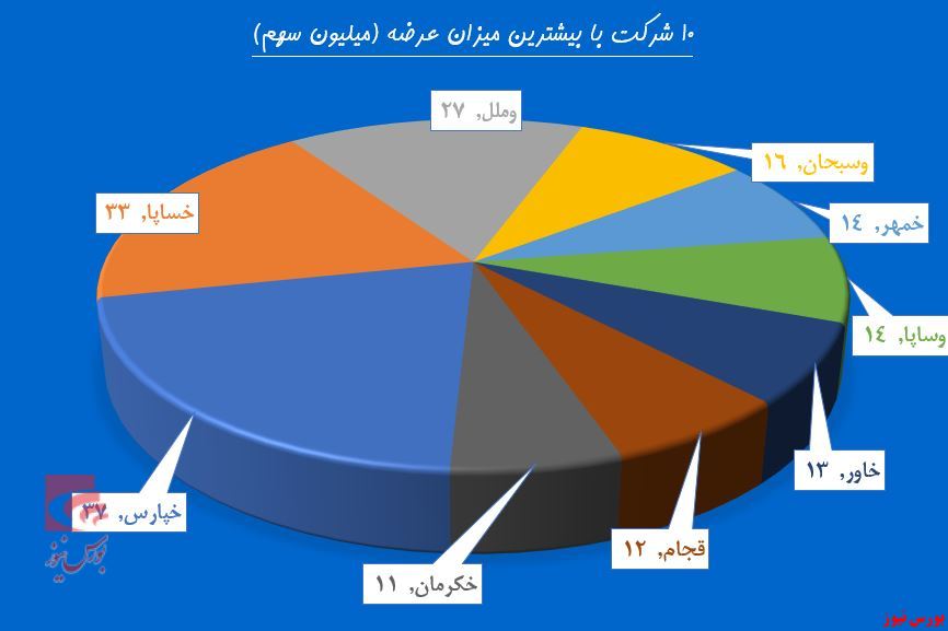 در «وآیند» چه خبر است!