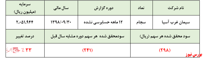 داستان این روز‌های بازار سرمایه و 