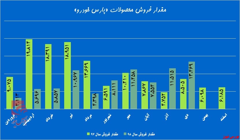 «خپارس» سوار بر کوئیک می‌شود