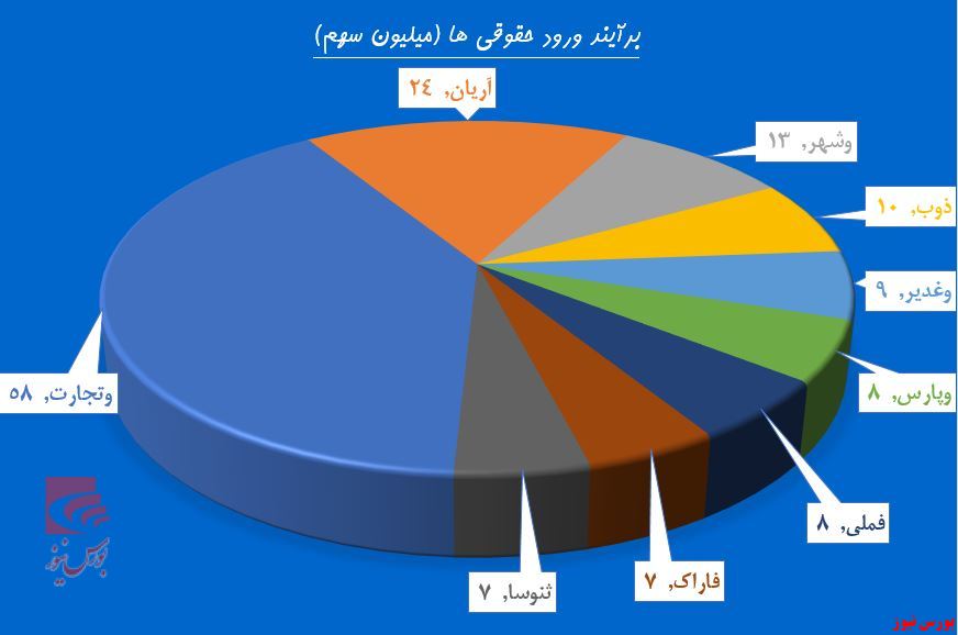 صف فروشی در 