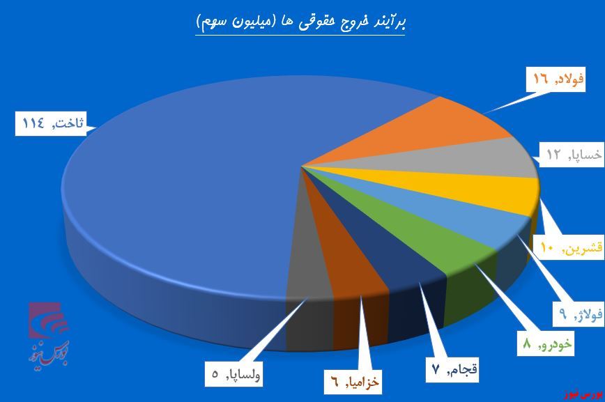 صف فروشی در 