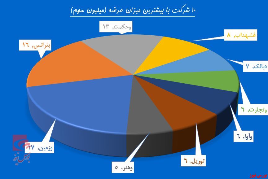 صف فروشی در 