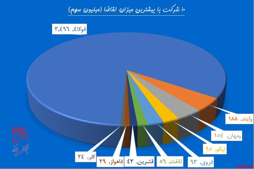 صف فروشی در 