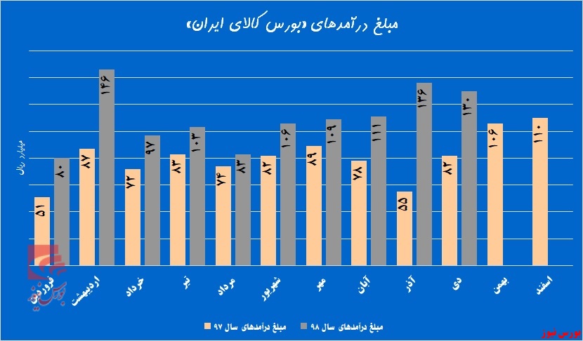 دو قلو‌هایی که افسانه‌ای شدند