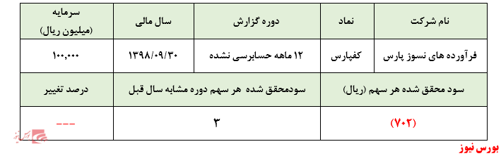 وای به روزی که روند تغییر کند