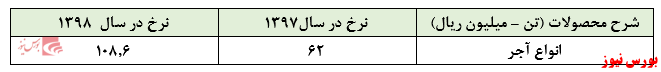 وای به روزی که روند تغییر کند