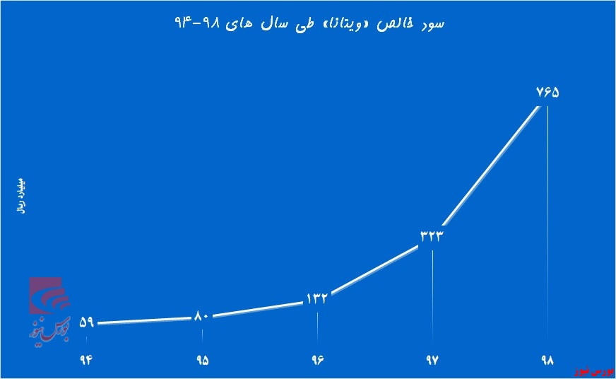 بیسکوئیت‌های «غویتا» در کانال چین