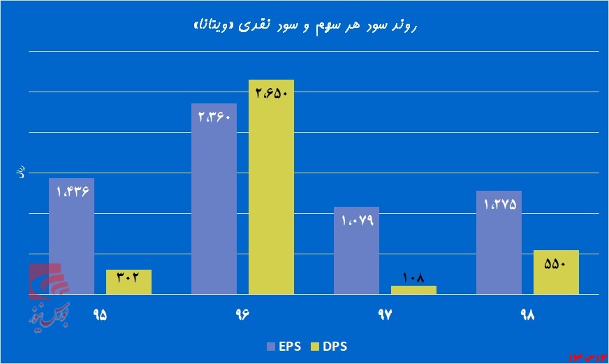 بیسکوئیت‌های «غویتا» در کانال چین