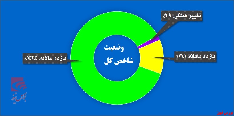 پایکوبی سهامداران در «جهرم»