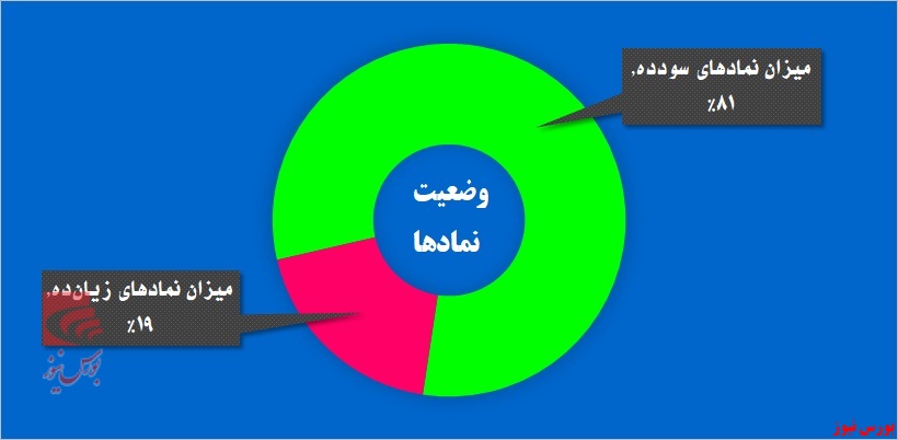 پایکوبی سهامداران در «جهرم»