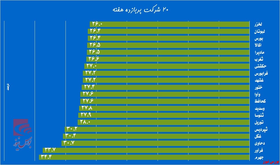 پایکوبی سهامداران در «جهرم»