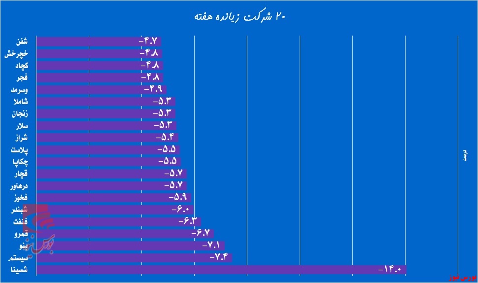 پایکوبی سهامداران در «جهرم»