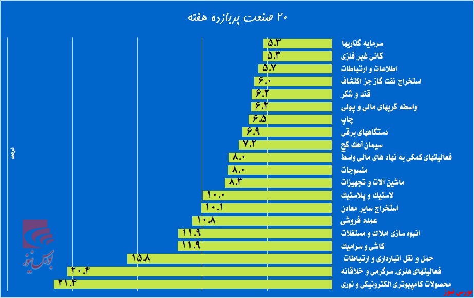 پایکوبی سهامداران در «جهرم»