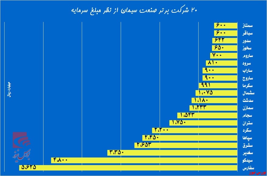 «سخواف» دست به دامن «سشرق»