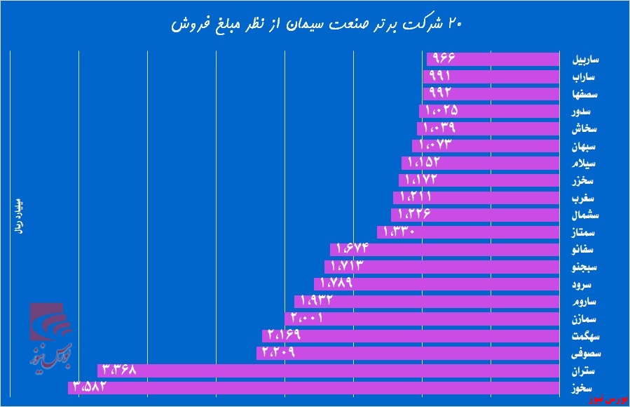 «سخواف» دست به دامن «سشرق»