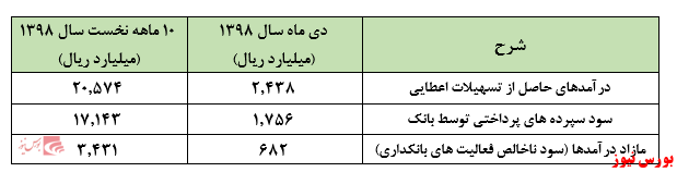 ادامه روند مناسب 