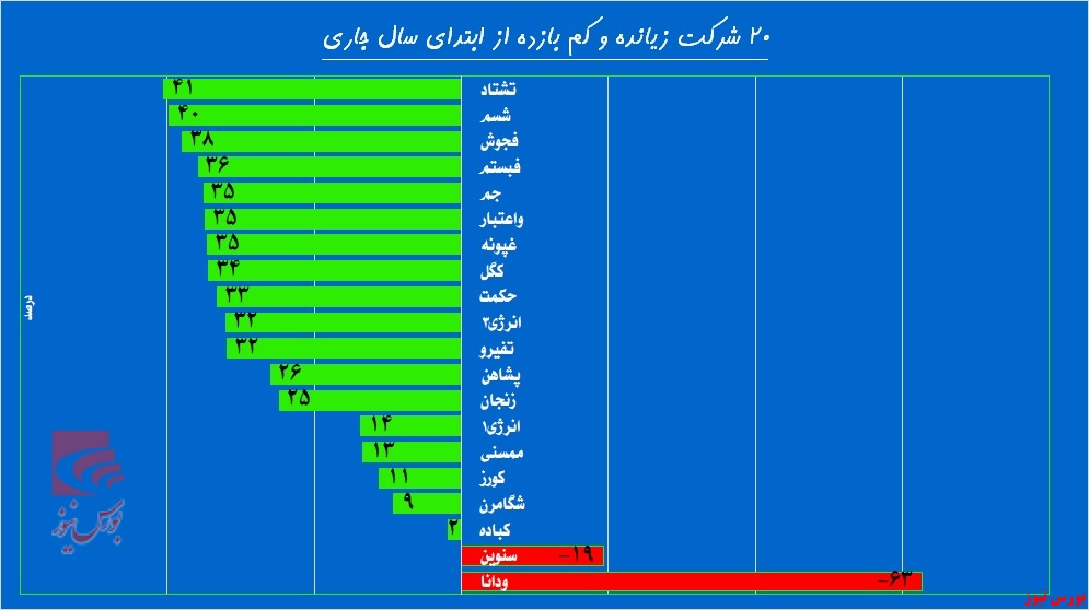 جاماندگان بازار سرمایه را بشناسید