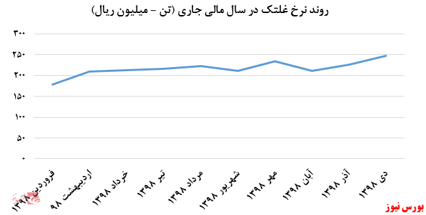 رشد محسوس غلتک‌های 