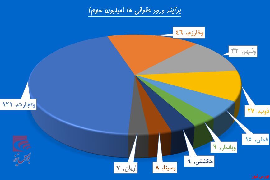 آیا باز هم سهامداران نقره داغ می‌شوند؟!