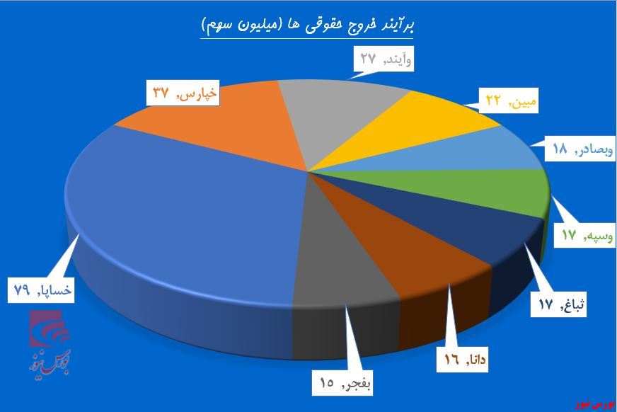 آیا باز هم سهامداران نقره داغ می‌شوند؟!