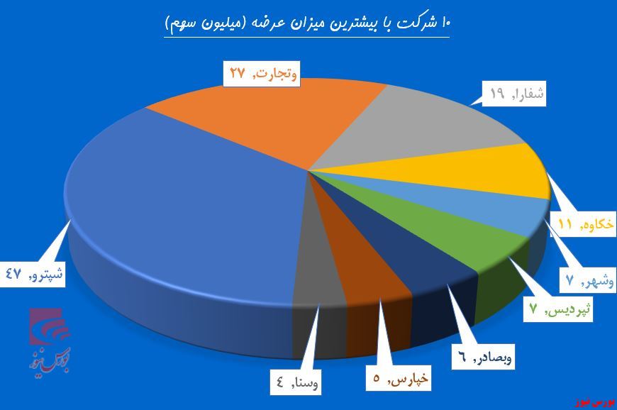 آیا باز هم سهامداران نقره داغ می‌شوند؟!