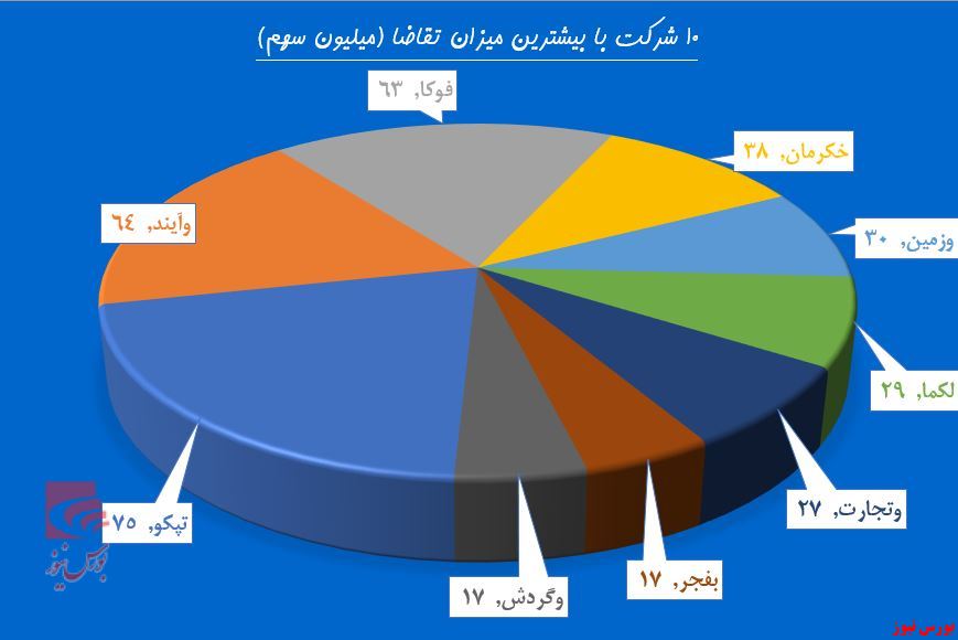 آیا باز هم سهامداران نقره داغ می‌شوند؟!