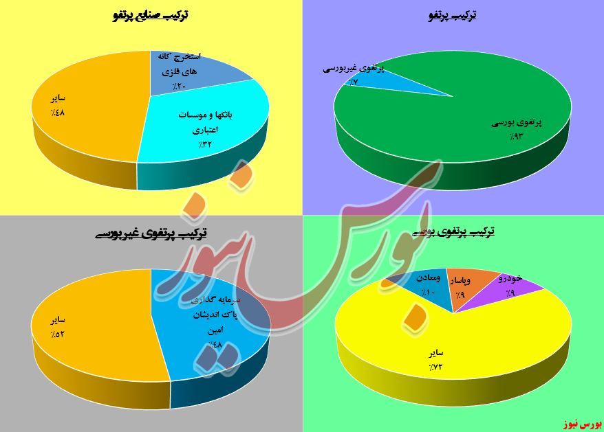 NAV هر سهم «وآوا» چقدر است؟