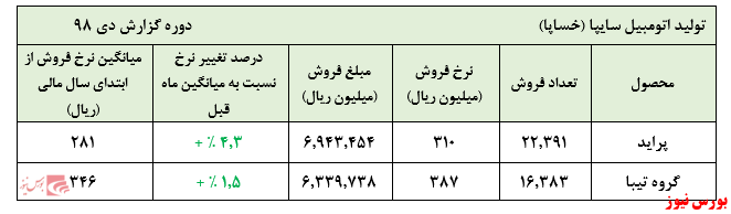 بار فروش 