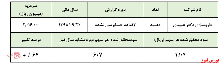 افزایش سودآوری 