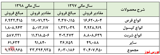 افزایش سودآوری 