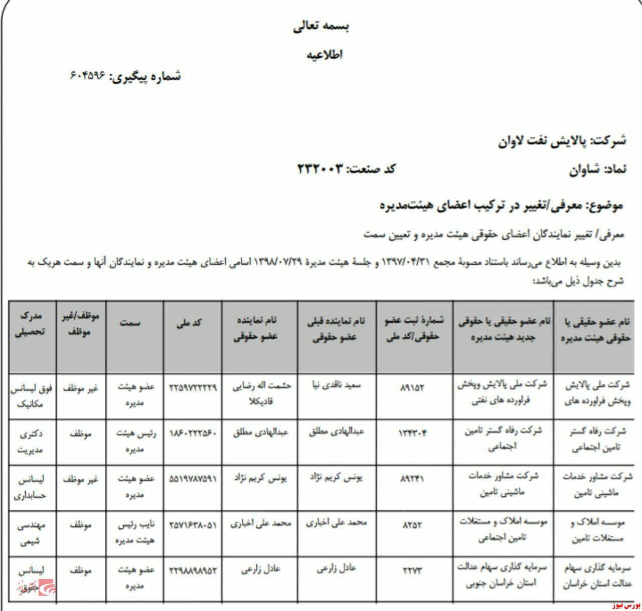 تغییر در ترکیب اعضای هیات مدیره 