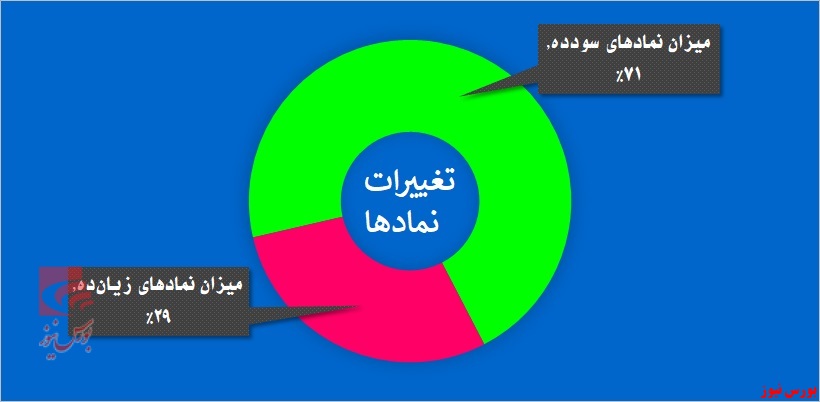 سرایت سرعت عمل بالای 