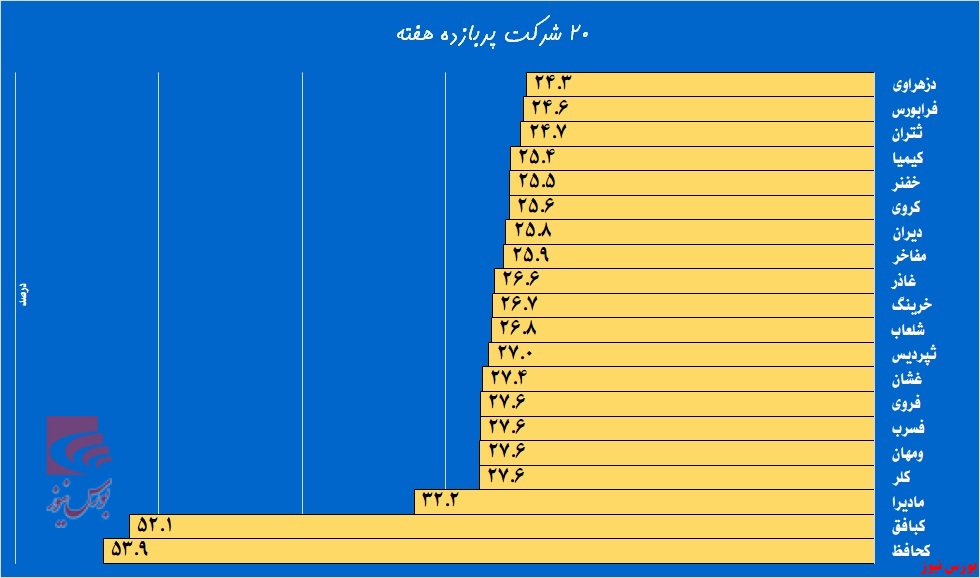 سرایت سرعت عمل بالای 