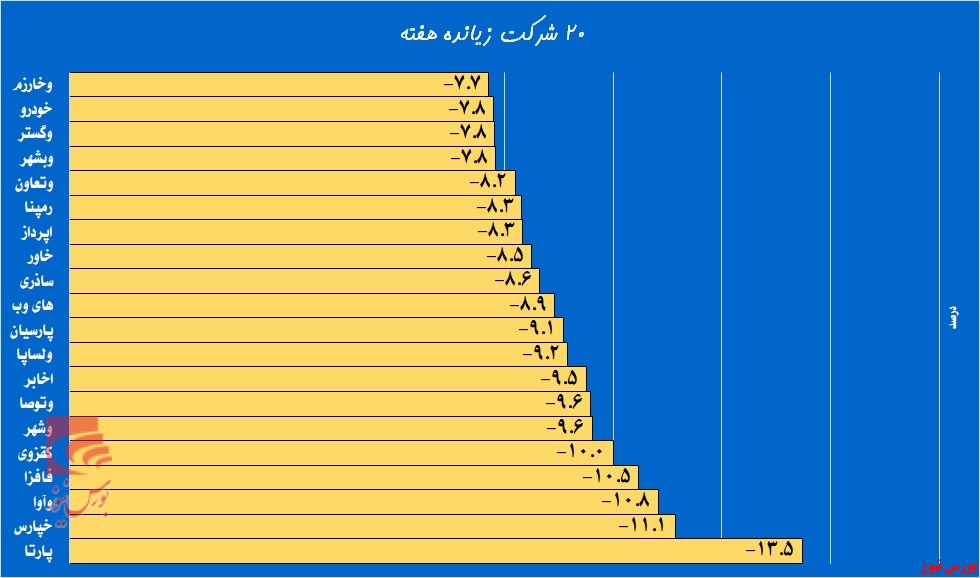 سرایت سرعت عمل بالای 