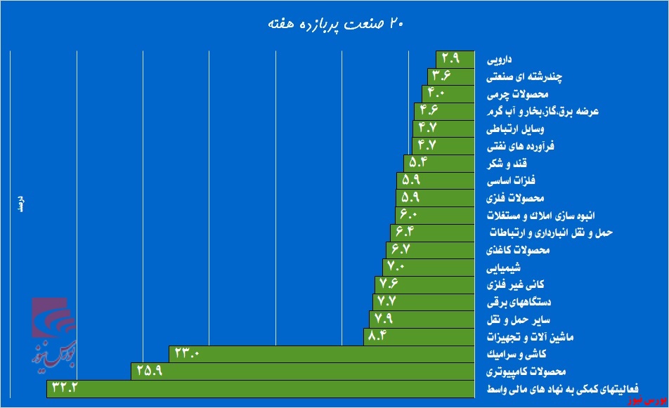 سرایت سرعت عمل بالای 