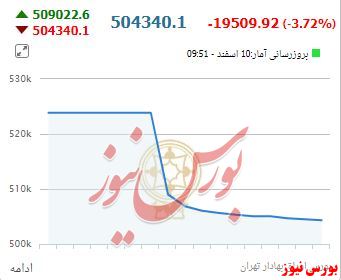 کرونا به تابلو زد