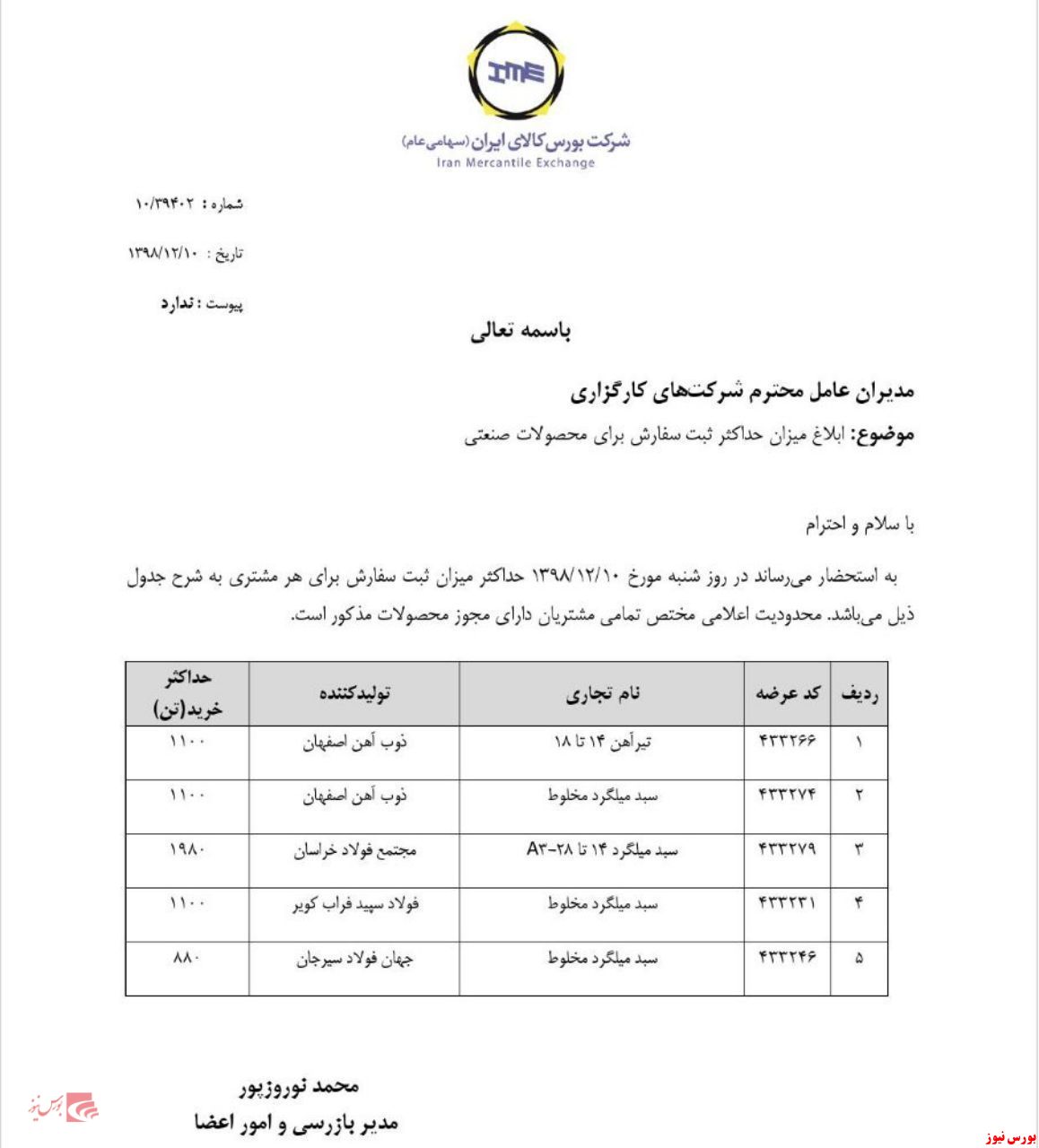 محدودیت در ثبت سفارش محصولات صنعتی