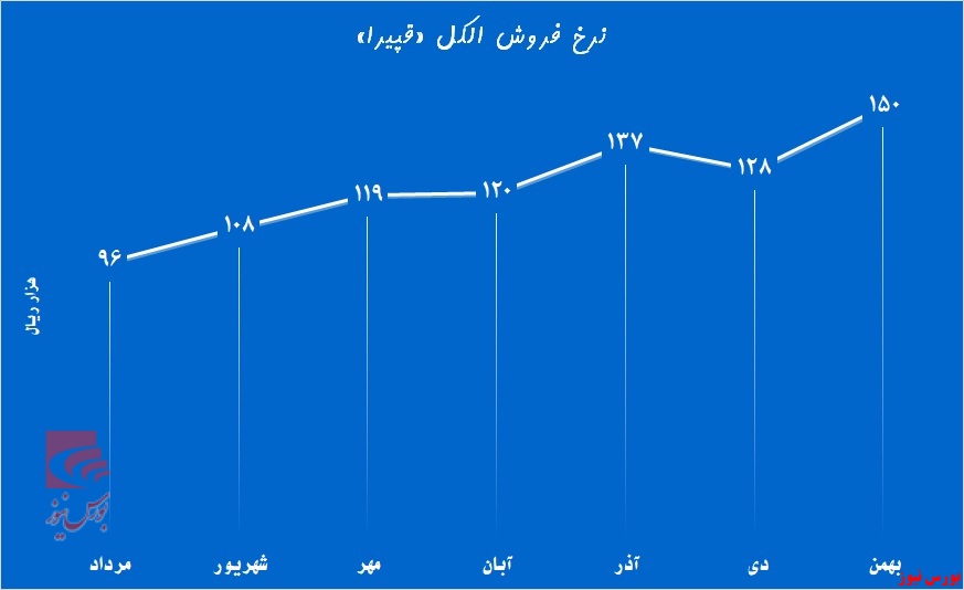 نان‌آوری کرونا برای «قپیرا»
