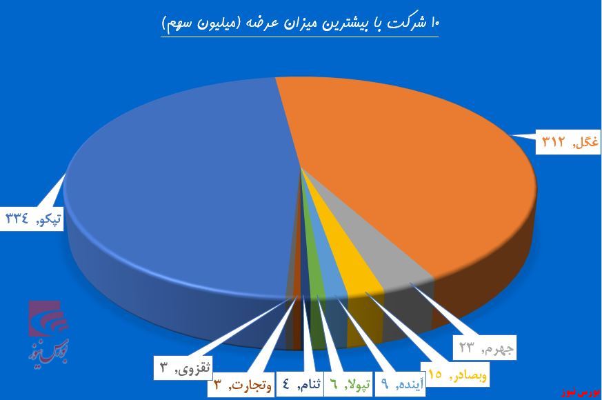 نیروی حقوقی‌ها در «ونیرو» قوت گرفت