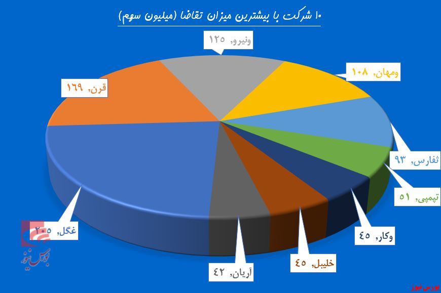 نیروی حقوقی‌ها در «ونیرو» قوت گرفت