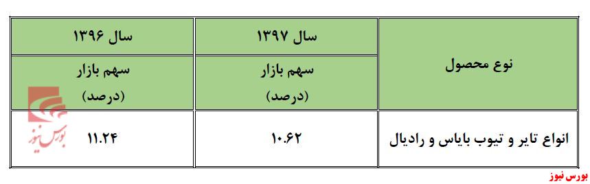 نمایی روشن از «پیزد» در دایره تحریم