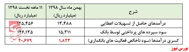 ردای سبز بر تن 