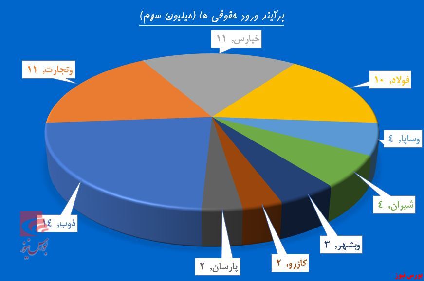 شکست نیروی رشد با یک مصوبه