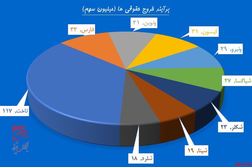 شکست نیروی رشد با یک مصوبه