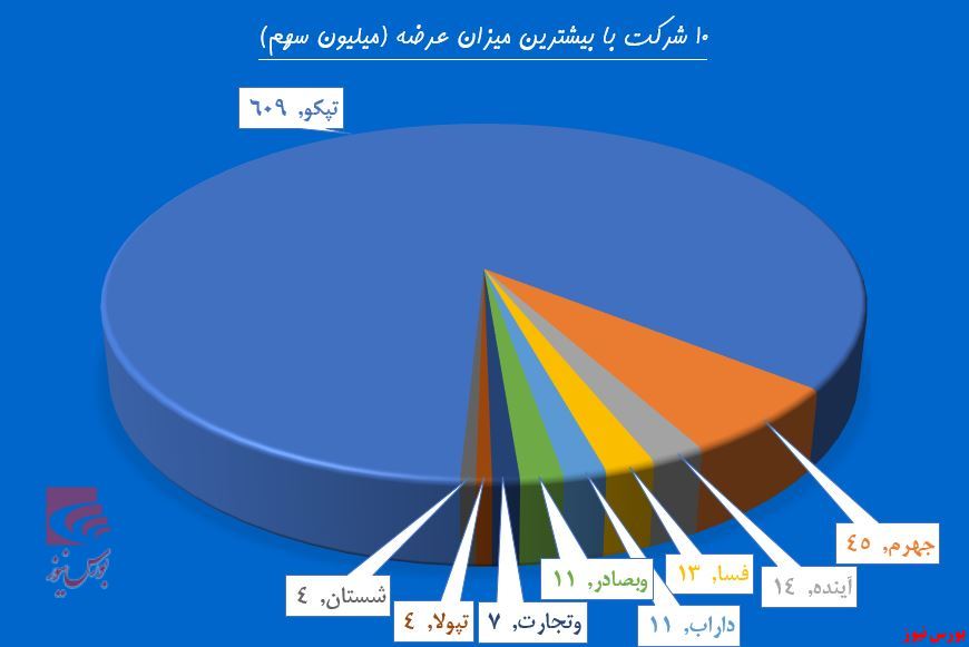 شکست نیروی رشد با یک مصوبه