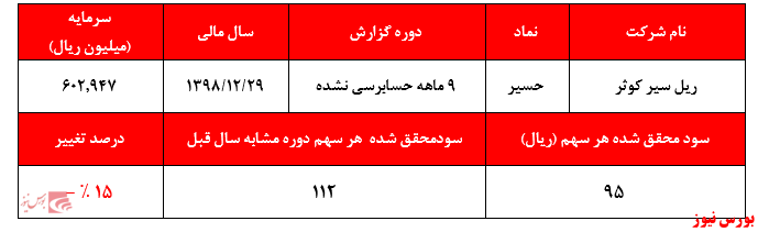 گزارشی مایوس کننده از 