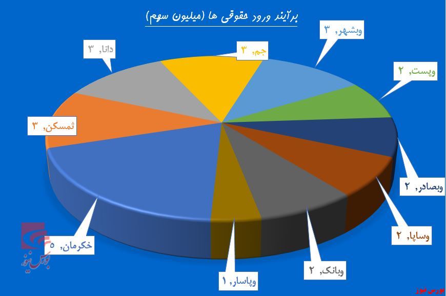 خانه نشینی حقوقی‌ها در «ثمسکن»