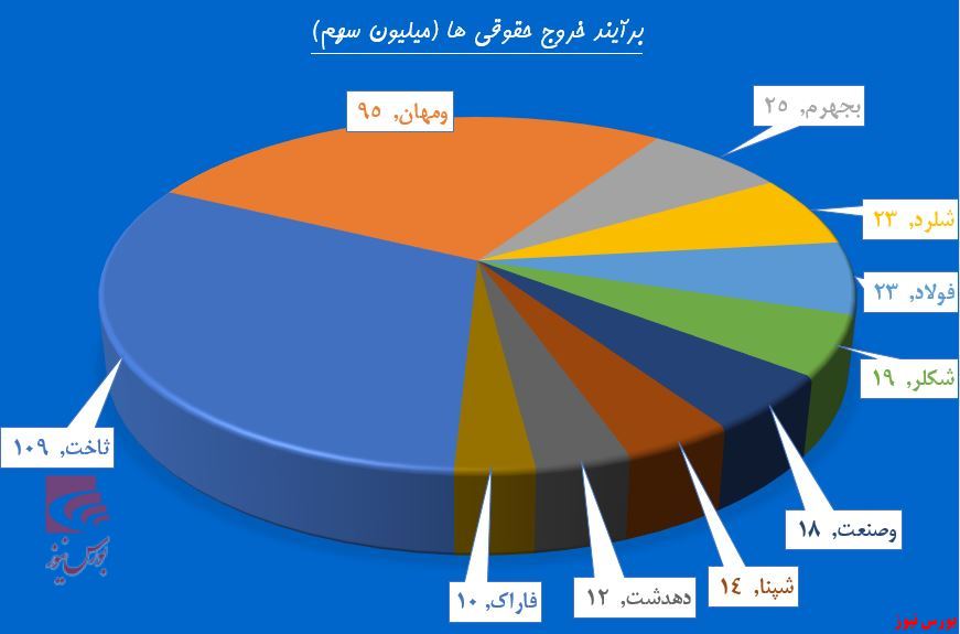 خانه نشینی حقوقی‌ها در «ثمسکن»