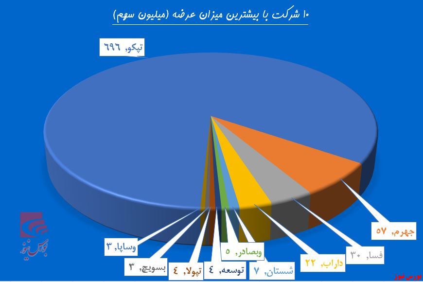 خانه نشینی حقوقی‌ها در «ثمسکن»